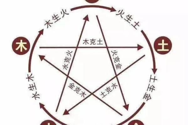 腊月五行格局大揭秘：颠覆传统，你的性格真的了解吗？