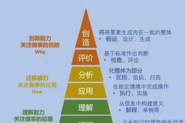 性格解析新视角：揭秘你的五行格局，反而能助你更上一层楼