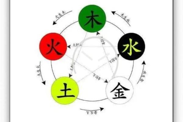 五行格局揭秘：五官特征如何影响你的性格解析？