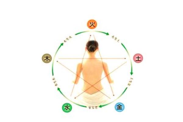 揭秘婕字五行之谜：性格解析中的五大元素奥秘如何影响你