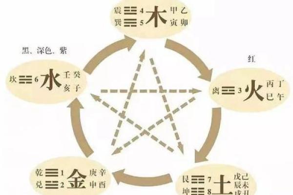 五行格局揭秘：性格解析，你了解自己的内在密码吗？