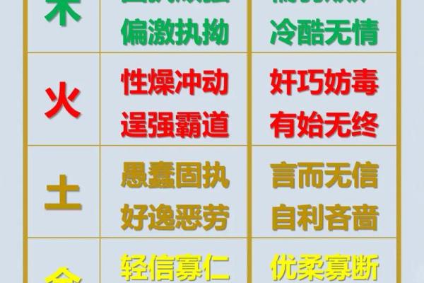 误区大揭秘药物五行属什么，原来可以这样改变性格
