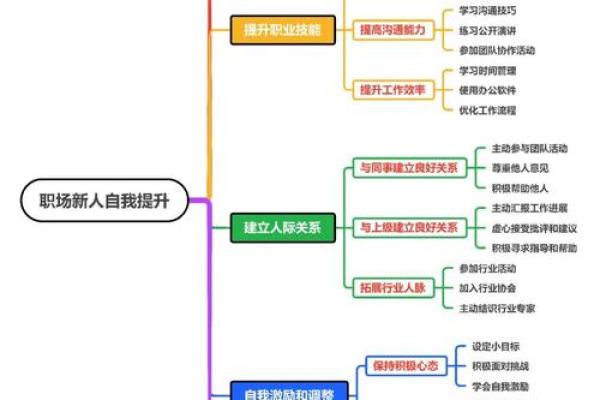 五行格局性格解析，揭秘你的职场优势与职业规划之道
