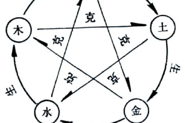 悦的五行格局揭秘：性格解析如何影响你的生活？