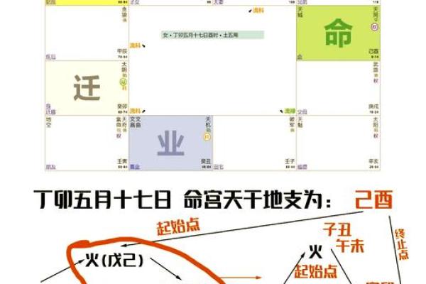 悦的五行格局揭秘：性格解析如何影响你的生活？
