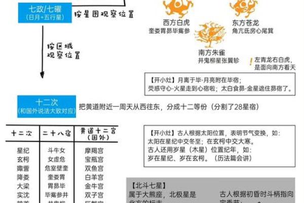 各民族传统节日的天文与习俗揭秘