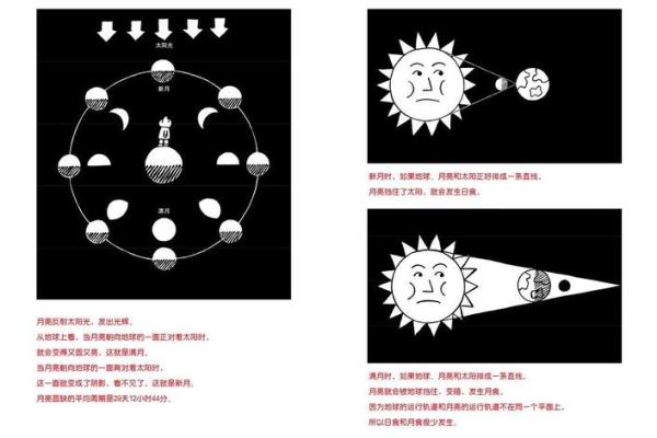 从天文角度解读日的独特之处