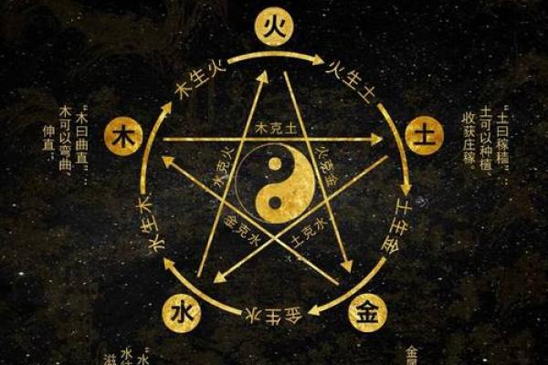 如何改变运势？揭秘生日五行与个人命运的微妙关系