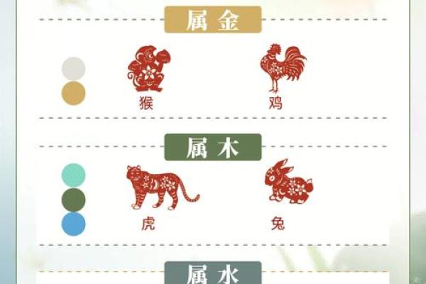 五行格局与性格：揭秘你的内在力量与外在表现