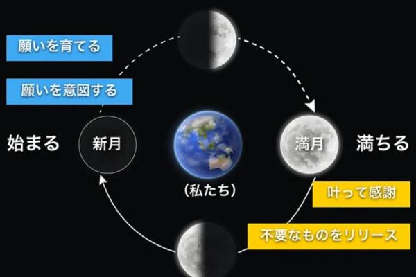 从天文角度解析回族重要节日的时间选择