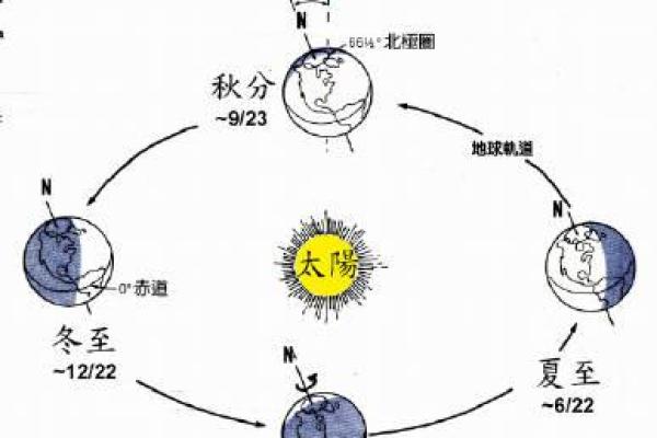 端午节与天文节气的深度关联