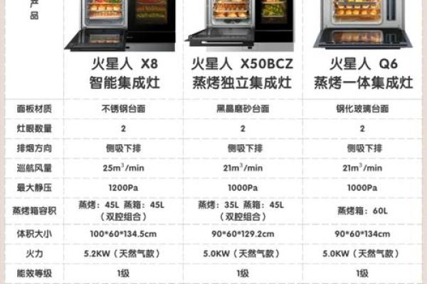 神秘厨房五行格局，揭秘你的性格特质与烹饪天赋