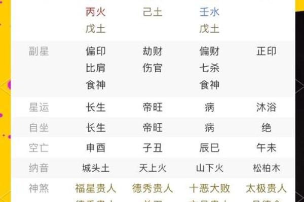从八字到命运密码,如何破解人生的暗藏玄机 从八字到命运密码,如何破解人生的暗藏玄机
