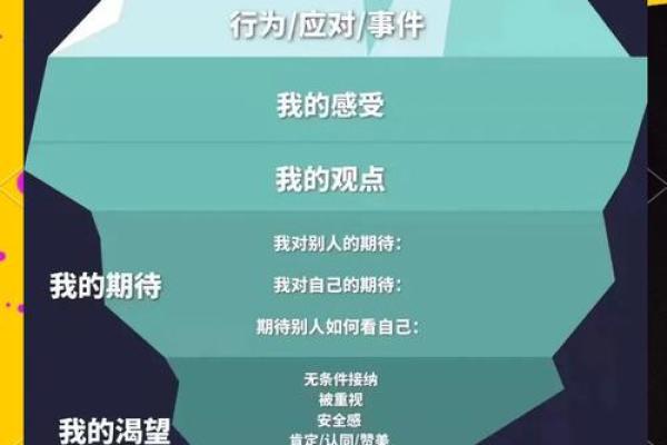 冰属性误区大揭秘：五行格局中的性格解析反而让你更了解自己