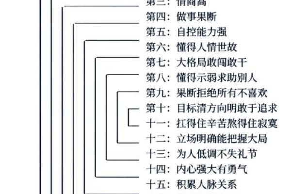 如何利用苏国圣命理打破人生桎梏,改变命运走向 如何利用苏国圣命理打破人生桎梏,改变命运走向