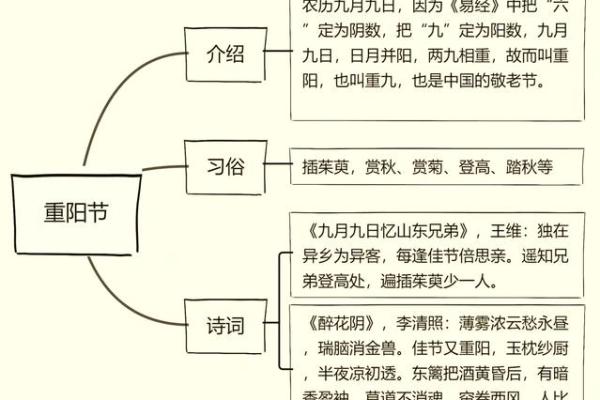 古代节日名称大全：养生智慧融入的传统节日