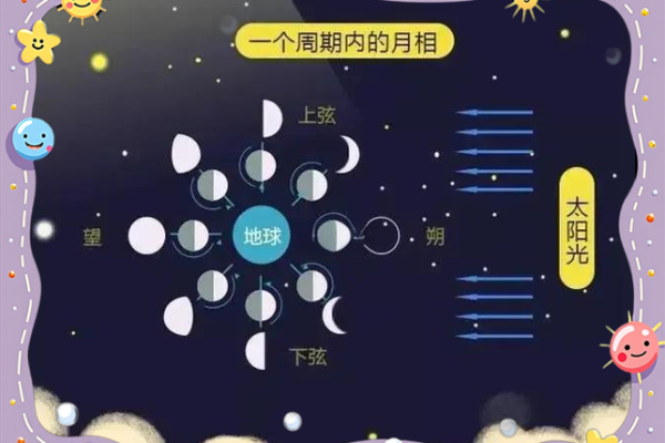 传统节日与天文现象的奇妙交融