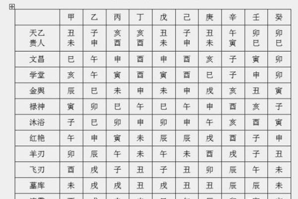 八字命理中的暗藏玄机，错过这些你可能永远不了解自己的命运