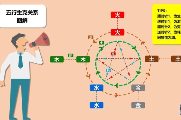 五行命理配对的深层次影响：你是否忽略了这些暗藏的玄机？