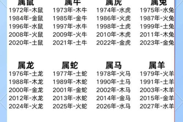 五行格局实用指南：改变性格，从了解自己开始