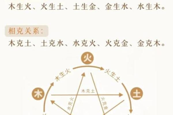 五行格局实用指南：改变性格，从了解自己开始