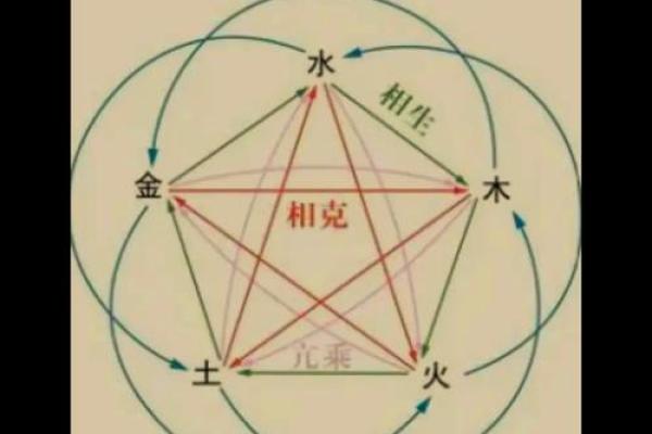 瑾五行格局揭秘：性格解析中的五大元素奥秘