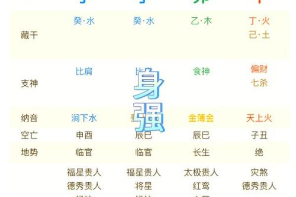 从刘强东的八字看，如何破解命运密码，走出误区