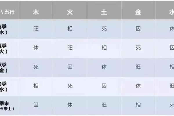 熙的五行格局解析：反而这些方法能助你提升运势？