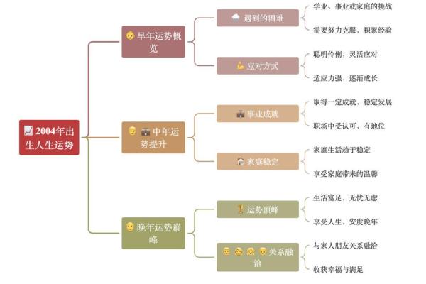 五行格局大揭秘：反而让你更懂自己，性格重塑指南