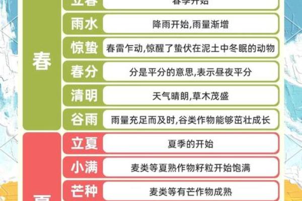 的节日与自然周期的联系及养生建议