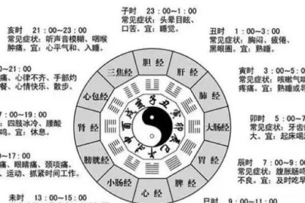 的节日与自然周期的联系及养生建议