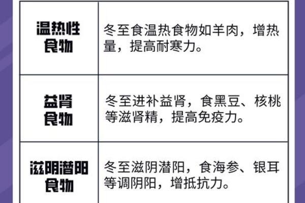 冬至节气的养生之道与饮食推荐