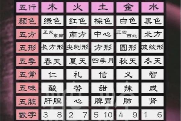 五行格局升级指南:晓五行教你如何提升个人魅力 五行格局升级指南:晓五行教你如何提升个人魅力