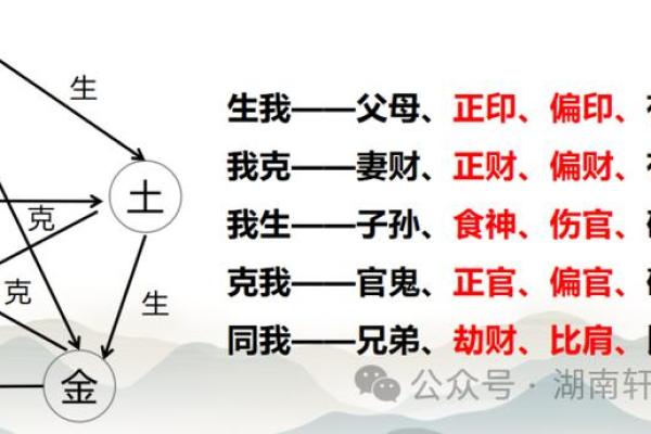 五行格局大揭秘:孩子性格如何改变,关键看这里 五行格局大揭秘:孩子性格如何改变,关键看这里