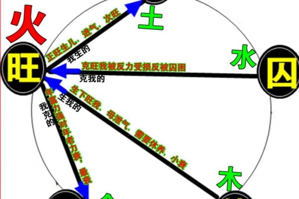 九月五行格局揭秘：性格解析，如何找到你的运势密码？