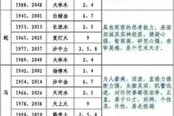 九月五行格局揭秘：性格解析，如何找到你的运势密码？