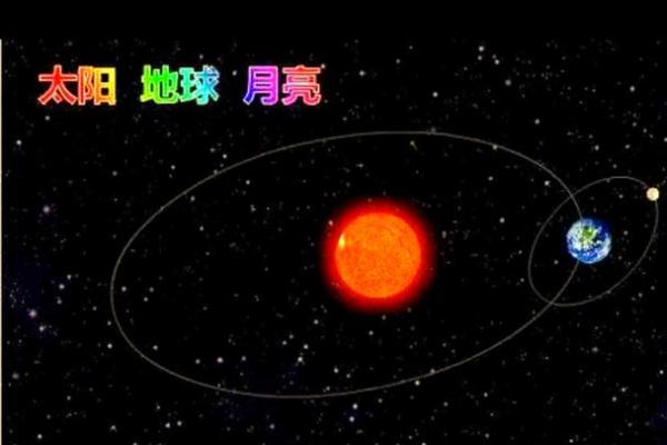 的天文现象与古人节令的智慧