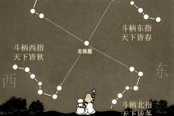 从农耕到天文：揭示一年中的传统节日密码