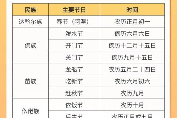 白族节日习俗：从传统庆典看民族的文化底蕴