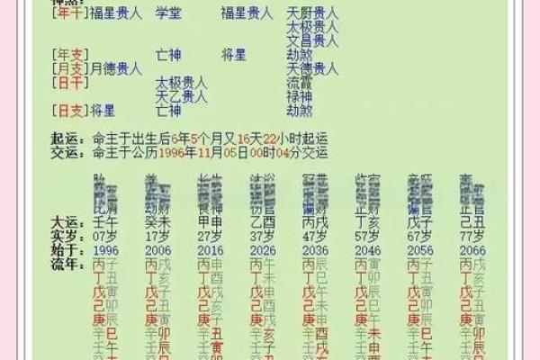 命运的暗线，生辰八字如何揭示你的未来？
