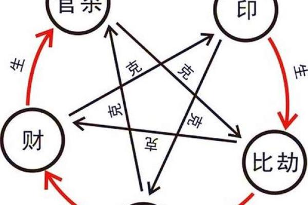 丁亥月命理中的误区：如何避免走进命运的死胡同