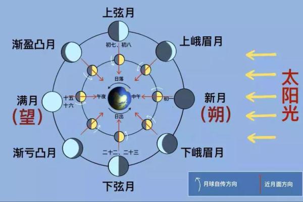 春节的天文与农耕渊源：如何根据天象安排农事