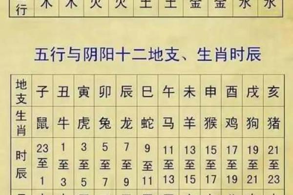 五行格局解析:你的性格命运,原来可以这样改变 五行格局解析:你的性格命运,原来可以这样改变