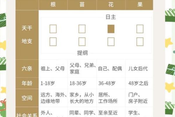解锁命运密码，如何通过八字揭开人生的秘密