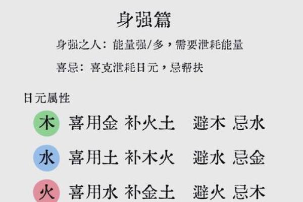 五行格局揭秘:性格塑造的五大误区,你中了几招? 五行格局揭秘:性格塑造的五大误区,你中了几招?