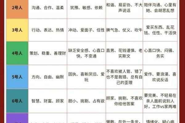 五行格局解析:揭秘你的性格密码,如何找到最适合你的道路 五行格局解析:揭秘你的性格密码,如何找到最适合你的道路
