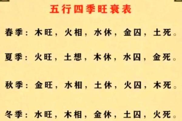 五行格局调整秘籍:八字姓名测试教你如何扭转命运走向 五行格局调整秘籍:八字姓名测试教你如何扭转命运走向