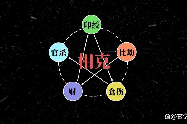 笑五行性格解析:揭秘你的五行命运密码 笑五行性格解析:揭秘你的五行命运密码