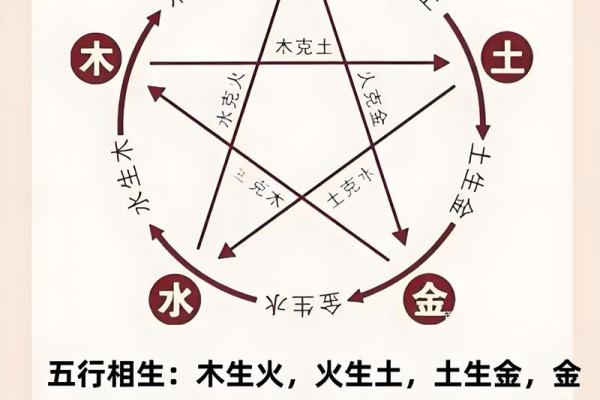 五行格局揭秘:府五行性格解析,如何洞察你的内在特质? 五行格局揭秘:府五行性格解析,如何洞察你的内在特质?