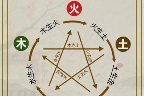 五行格局解析:反而让你更懂自己,提升人际关系 五行格局解析:反而让你更懂自己,提升人际关系